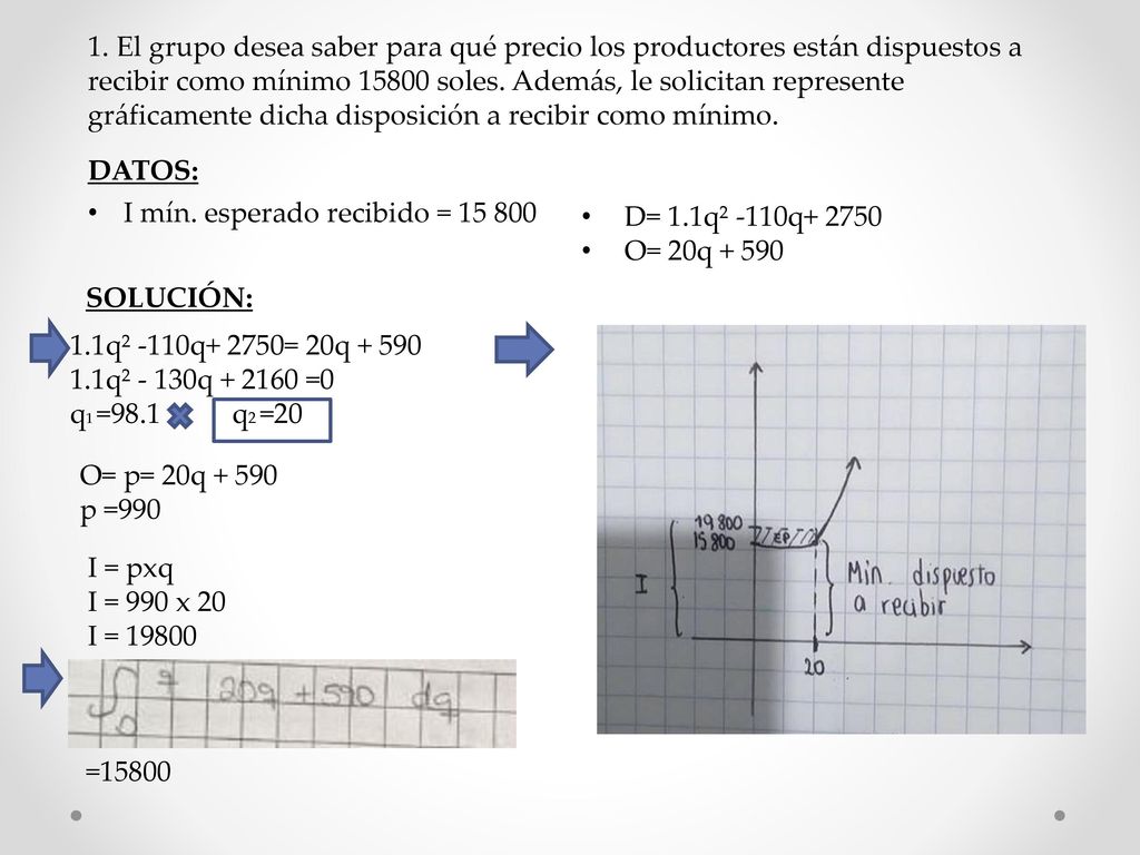 1. El grupo desea saber para qué precio los productores están dispuestos a recibir como mínimo soles. Además, le solicitan represente gráficamente dicha disposición a recibir como mínimo.