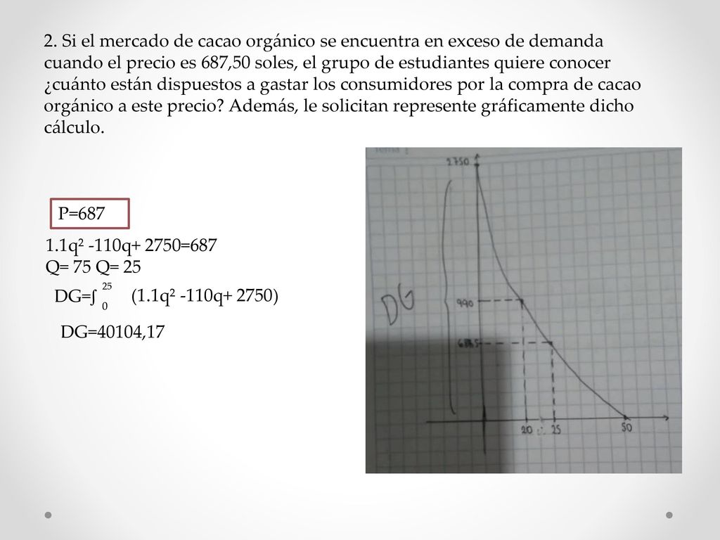 2. Si el mercado de cacao orgánico se encuentra en exceso de demanda cuando el precio es 687,50 soles, el grupo de estudiantes quiere conocer ¿cuánto están dispuestos a gastar los consumidores por la compra de cacao orgánico a este precio Además, le solicitan represente gráficamente dicho cálculo.