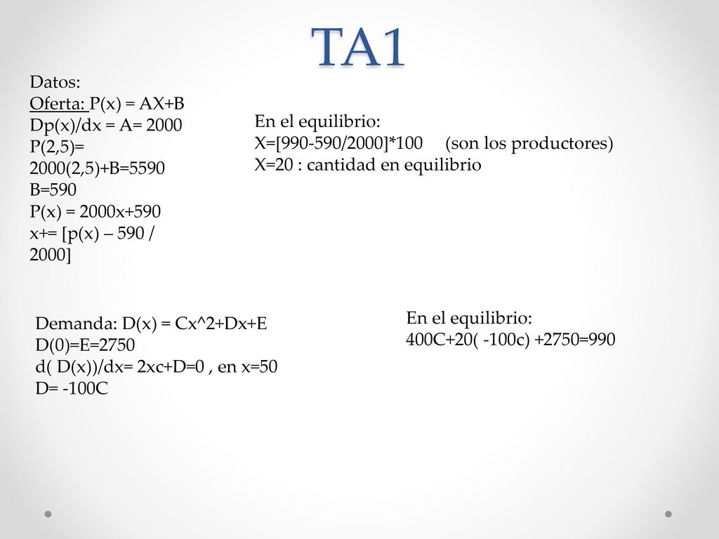 TA1 Datos: Oferta: P(x) = AX+B Dp(x)/dx = A= 2000