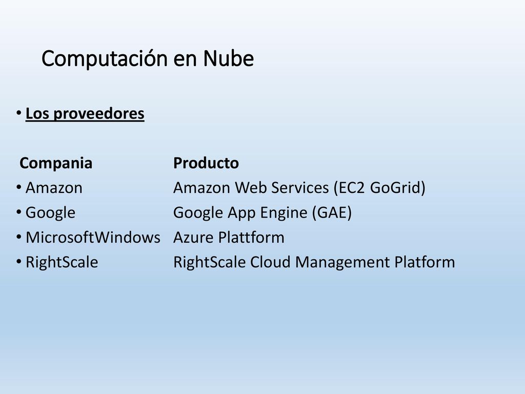 Computación en Nube Los proveedores Compania Producto