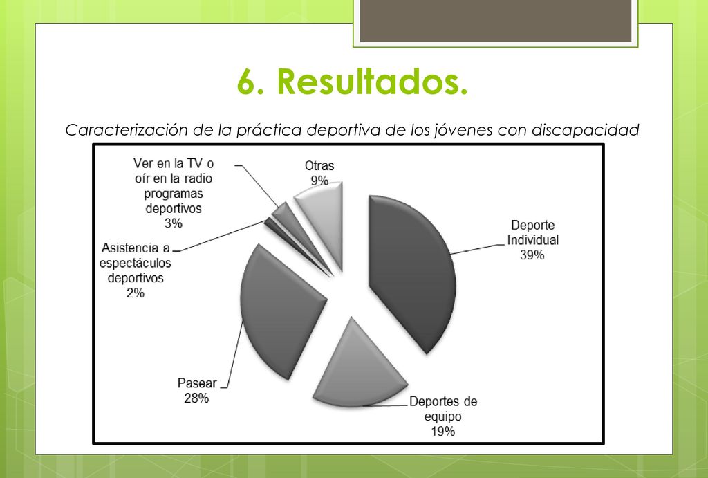 6. Resultados. Caracterización de la práctica deportiva de los jóvenes con discapacidad