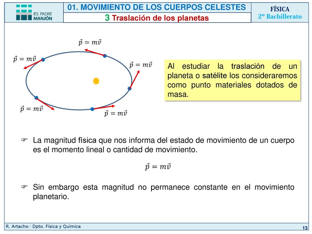 01. MOVIMIENTO DE LOS CUERPOS CELESTES 3 Traslación de los planetas