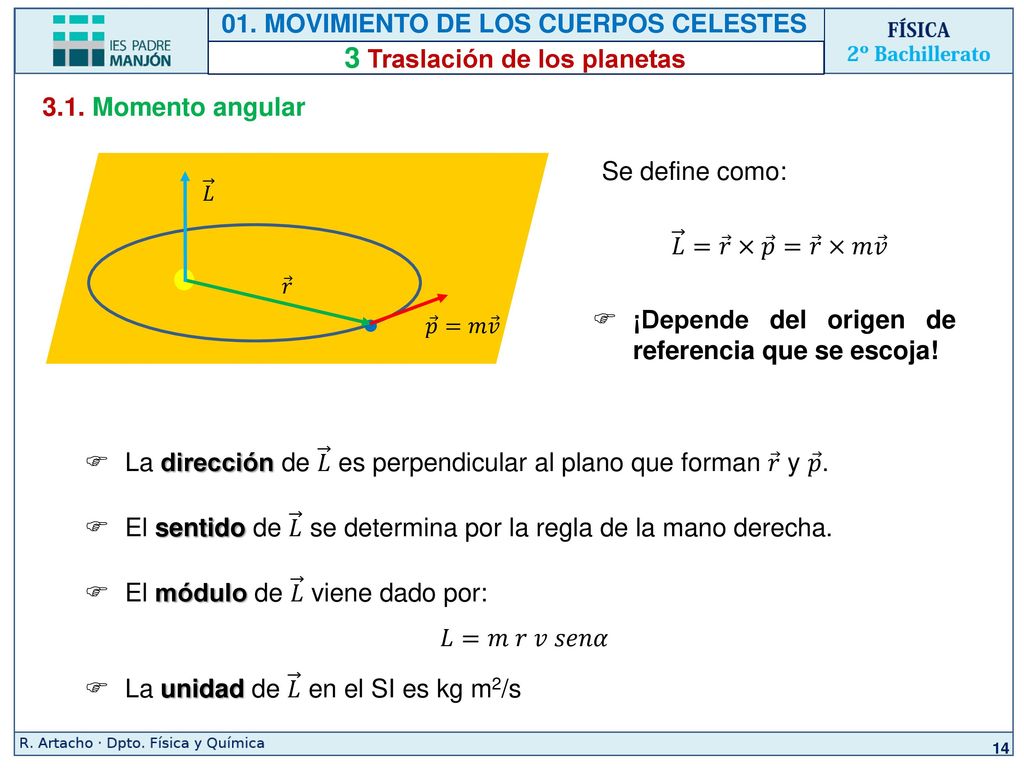 01. MOVIMIENTO DE LOS CUERPOS CELESTES 3 Traslación de los planetas