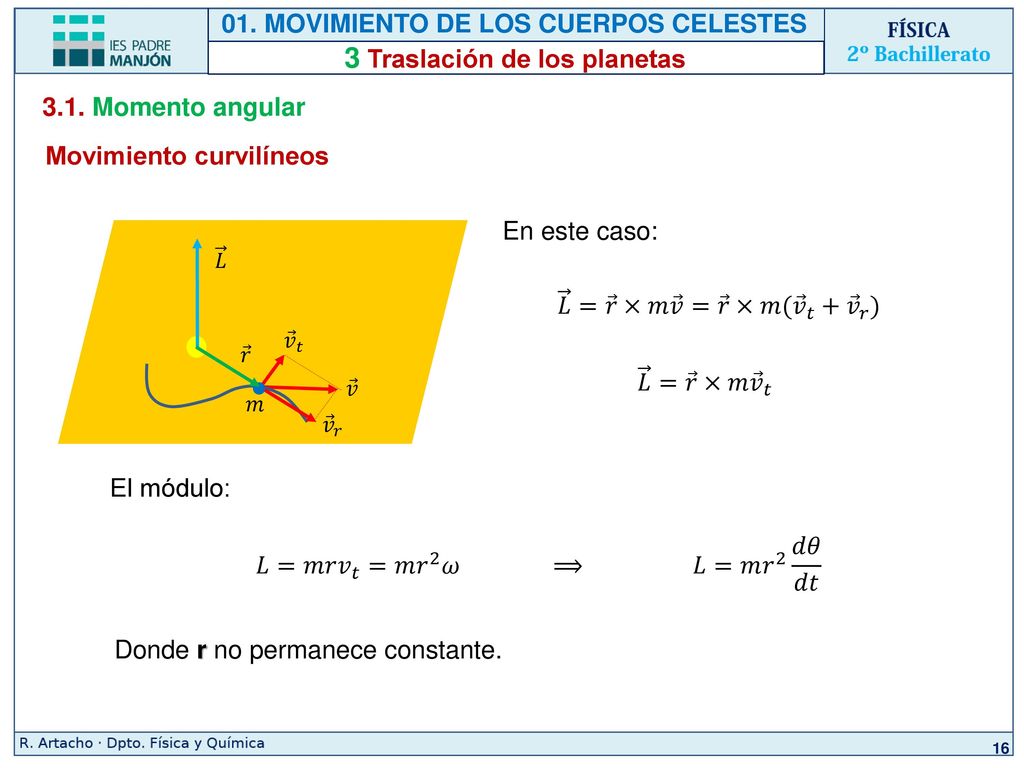 01. MOVIMIENTO DE LOS CUERPOS CELESTES 3 Traslación de los planetas