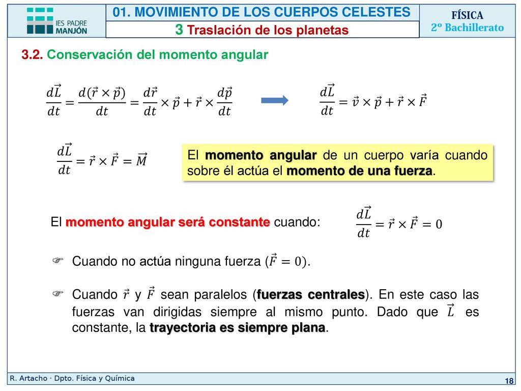 01. MOVIMIENTO DE LOS CUERPOS CELESTES 3 Traslación de los planetas