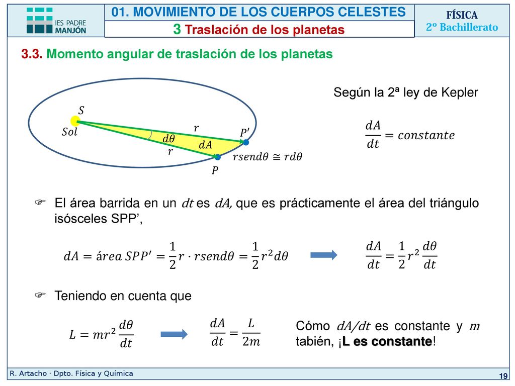 01. MOVIMIENTO DE LOS CUERPOS CELESTES 3 Traslación de los planetas