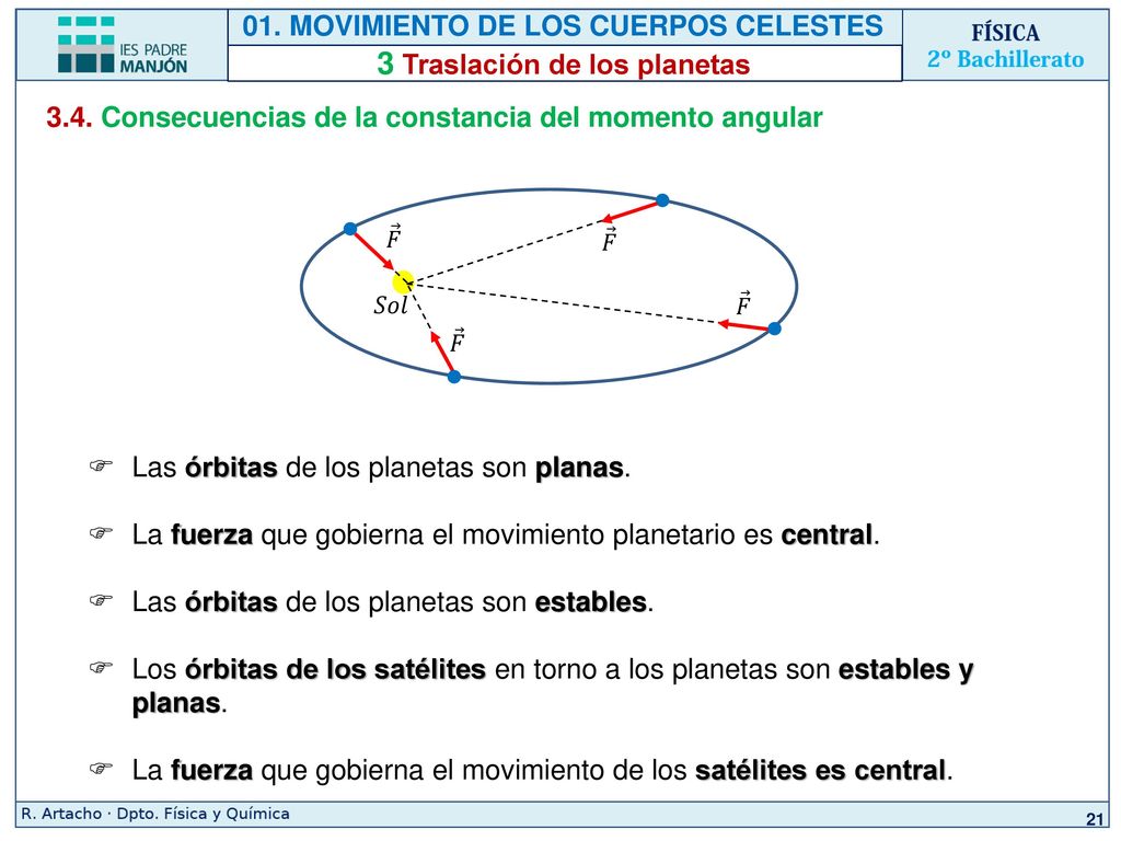 01. MOVIMIENTO DE LOS CUERPOS CELESTES 3 Traslación de los planetas