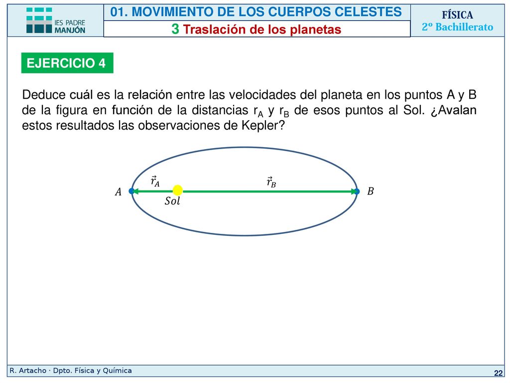 01. MOVIMIENTO DE LOS CUERPOS CELESTES 3 Traslación de los planetas
