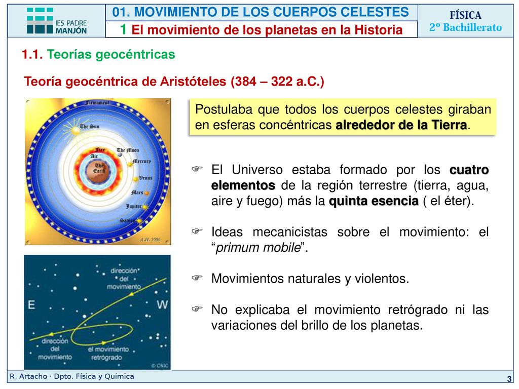 1 El movimiento de los planetas en la Historia