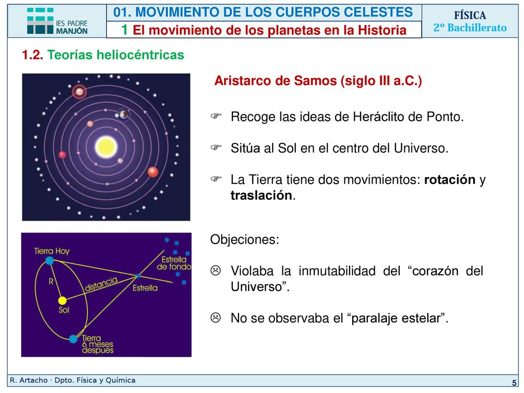 1 El movimiento de los planetas en la Historia