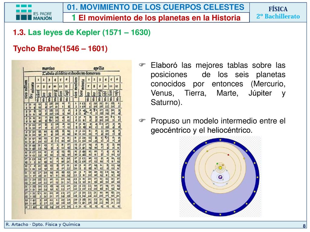 1 El movimiento de los planetas en la Historia