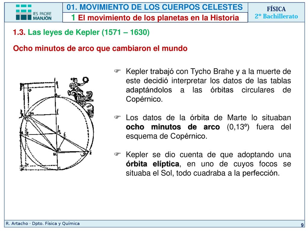 1 El movimiento de los planetas en la Historia