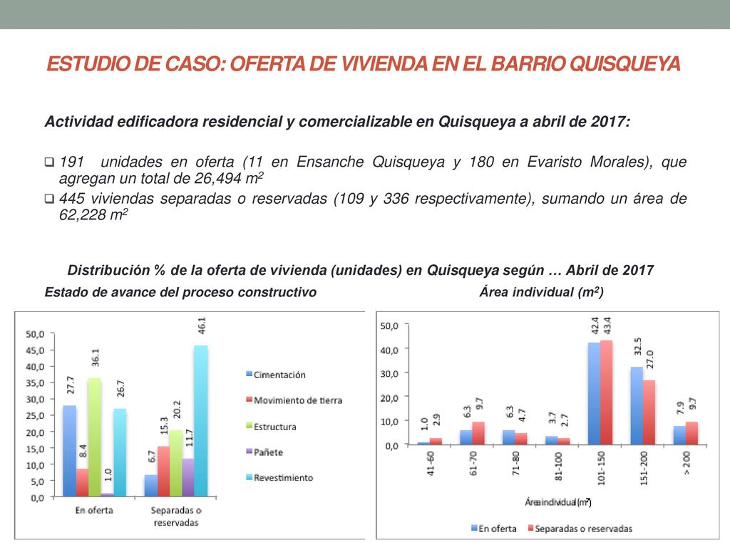 ESTUDIO DE CASO: OFERTA DE VIVIENDA EN EL BARRIO QUISQUEYA