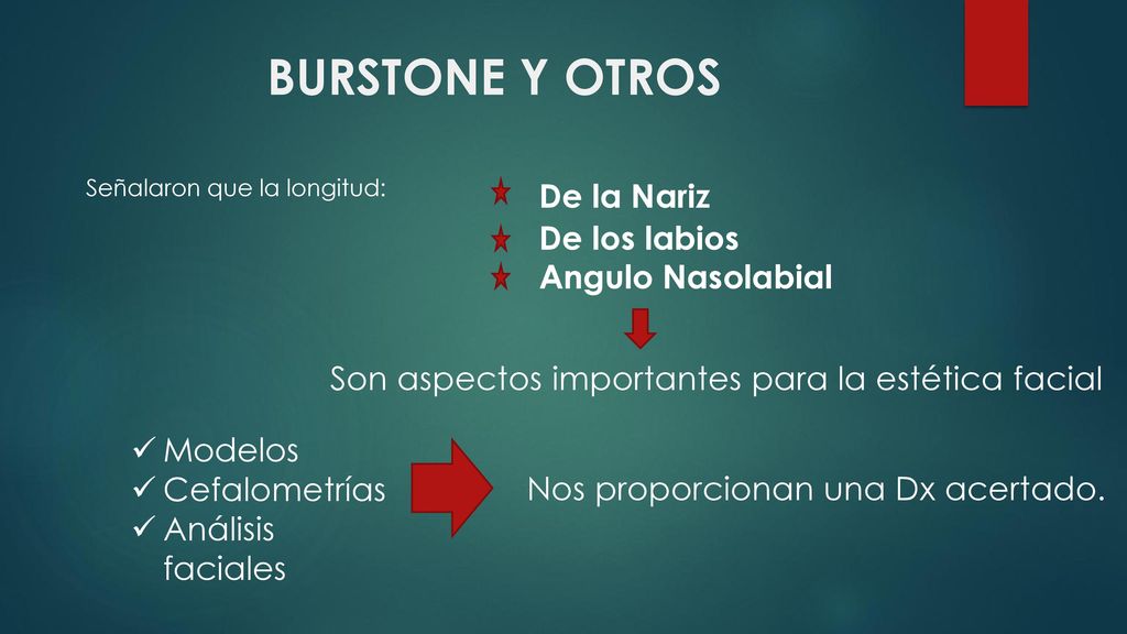 BURSTONE Y OTROS De la Nariz De los labios Angulo Nasolabial
