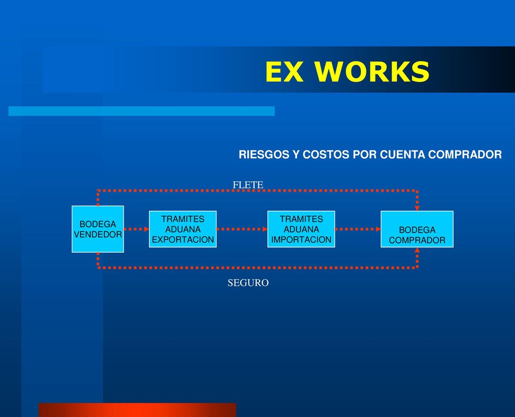 EX WORKS RIESGOS Y COSTOS POR CUENTA COMPRADOR FLETE SEGURO BODEGA