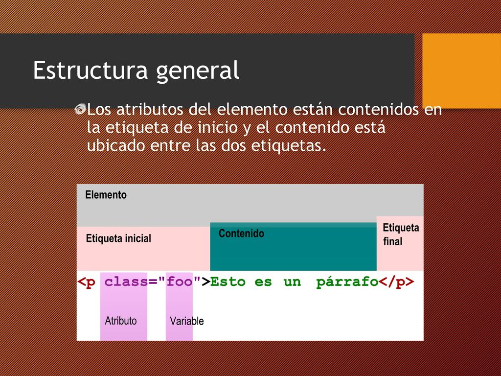 Estructura general Los atributos del elemento están contenidos en la etiqueta de inicio y el contenido está ubicado entre las dos etiquetas.
