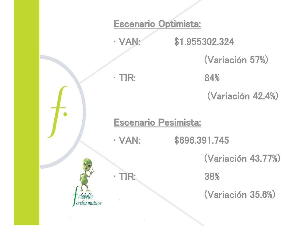 Escenario Optimista: VAN: $ (Variación 57%) TIR: 84% (Variación 42.4%) Escenario Pesimista: