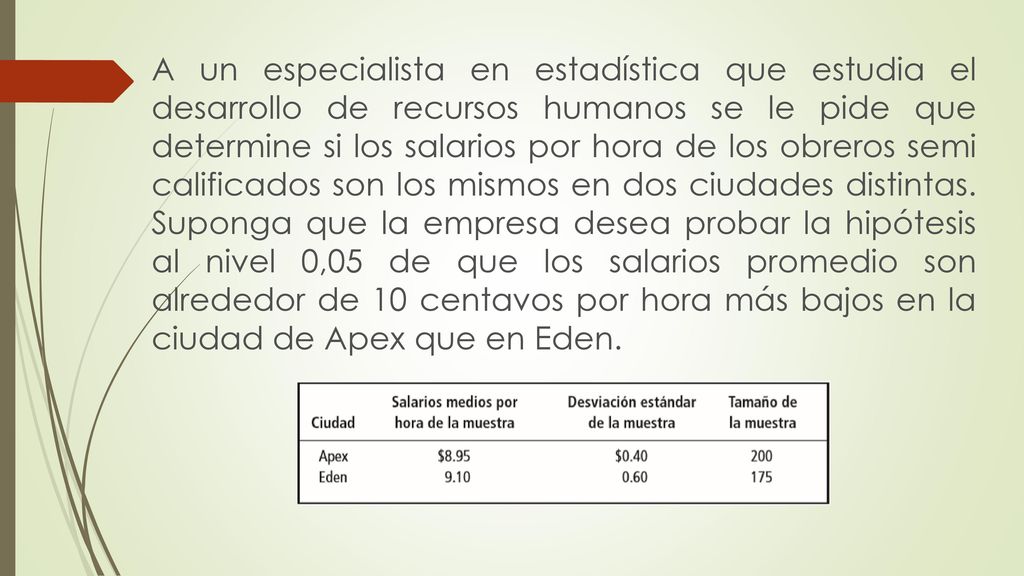 A un especialista en estadística que estudia el desarrollo de recursos humanos se le pide que determine si los salarios por hora de los obreros semi calificados son los mismos en dos ciudades distintas.