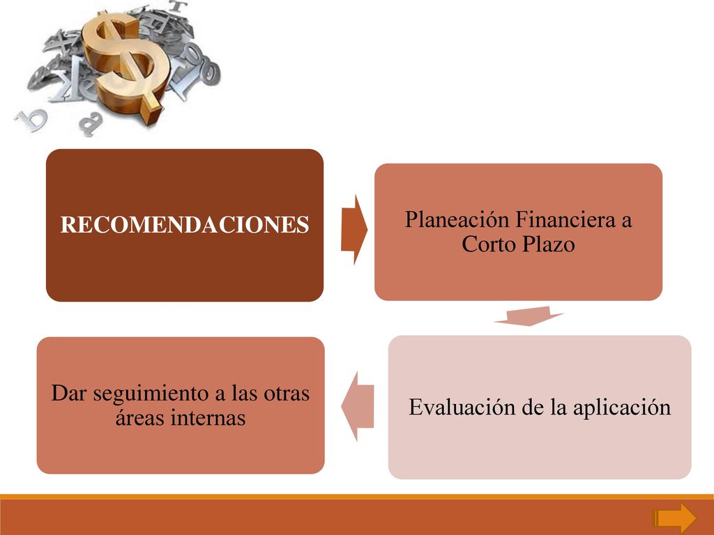 Planeación Financiera a Corto Plazo Evaluación de la aplicación