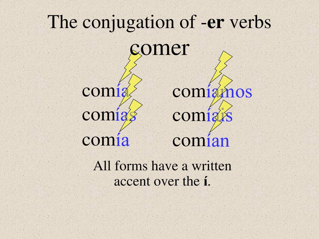 comer The conjugation of -er verbs ía íamos com com ías íais com com