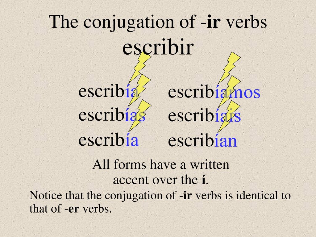 escribir The conjugation of -ir verbs ía íamos escrib escrib ías íais