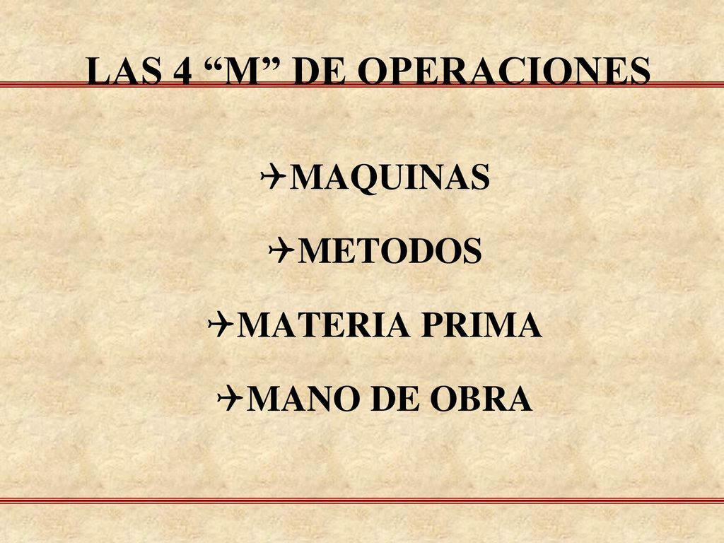LAS 4 M DE OPERACIONES MAQUINAS METODOS MATERIA PRIMA MANO DE OBRA