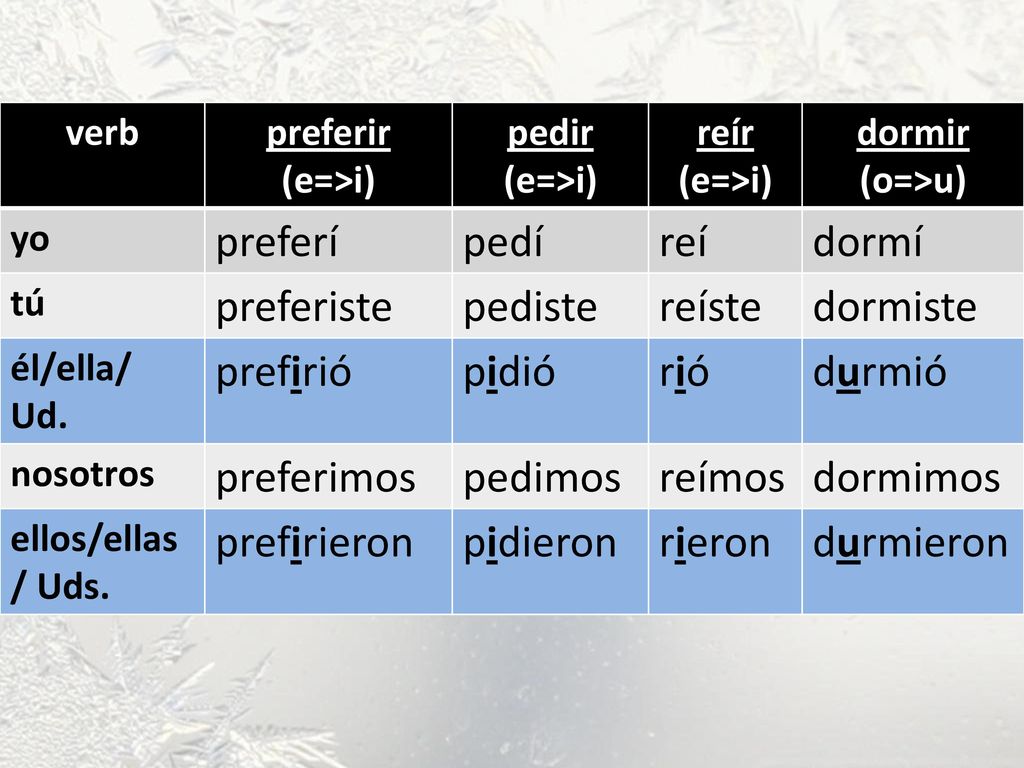 preferí pedí reí dormí preferiste pediste reíste dormiste prefirió