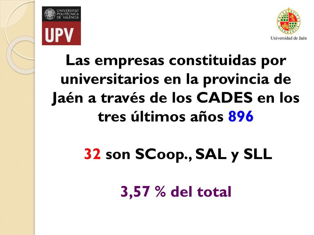 Las empresas constituidas por universitarios en la provincia de Jaén a través de los CADES en los tres últimos años 896