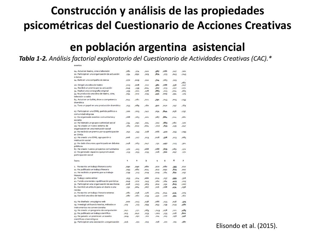 Construcción y análisis de las propiedades psicométricas del Cuestionario de Acciones Creativas en población argentina asistencial