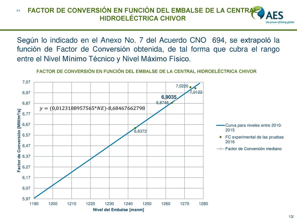 FACTOR DE CONVERSIÓN EN FUNCIÓN DEL EMBALSE DE LA CENTRAL HIDROELÉCTRICA CHIVOR