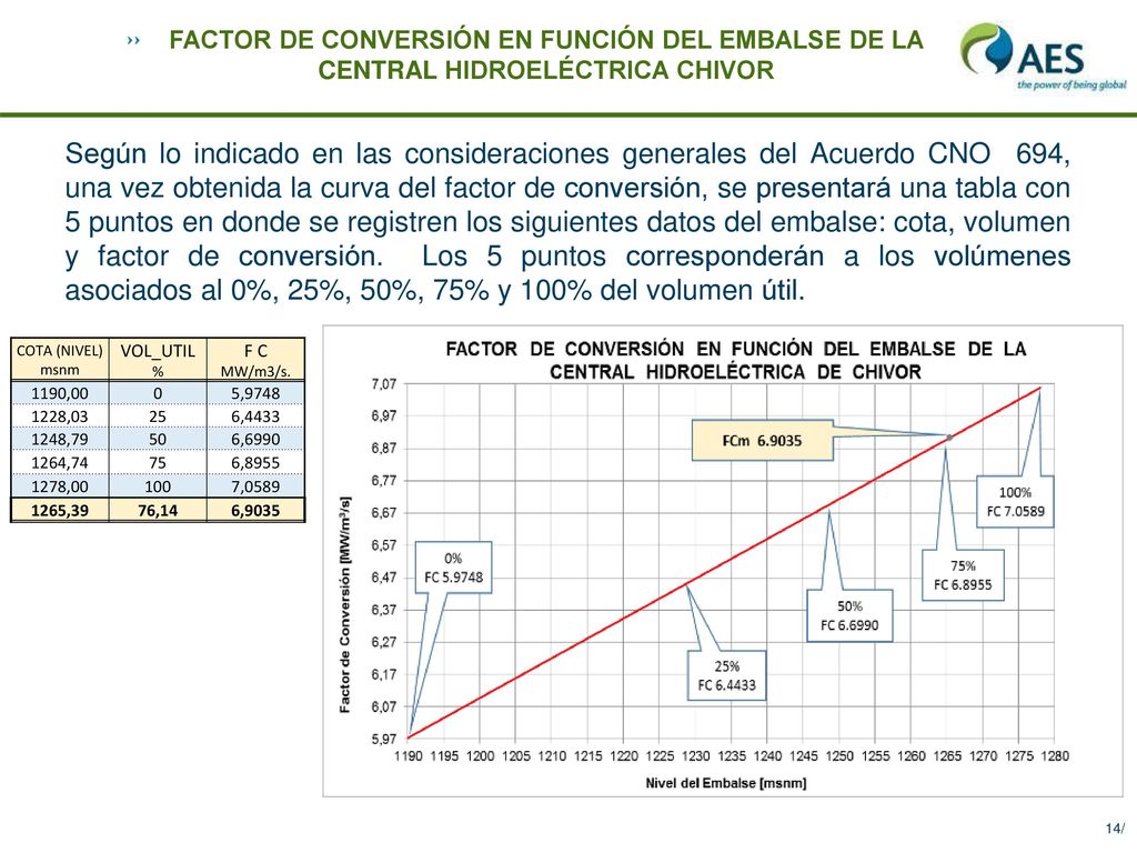FACTOR DE CONVERSIÓN EN FUNCIÓN DEL EMBALSE DE LA CENTRAL HIDROELÉCTRICA CHIVOR