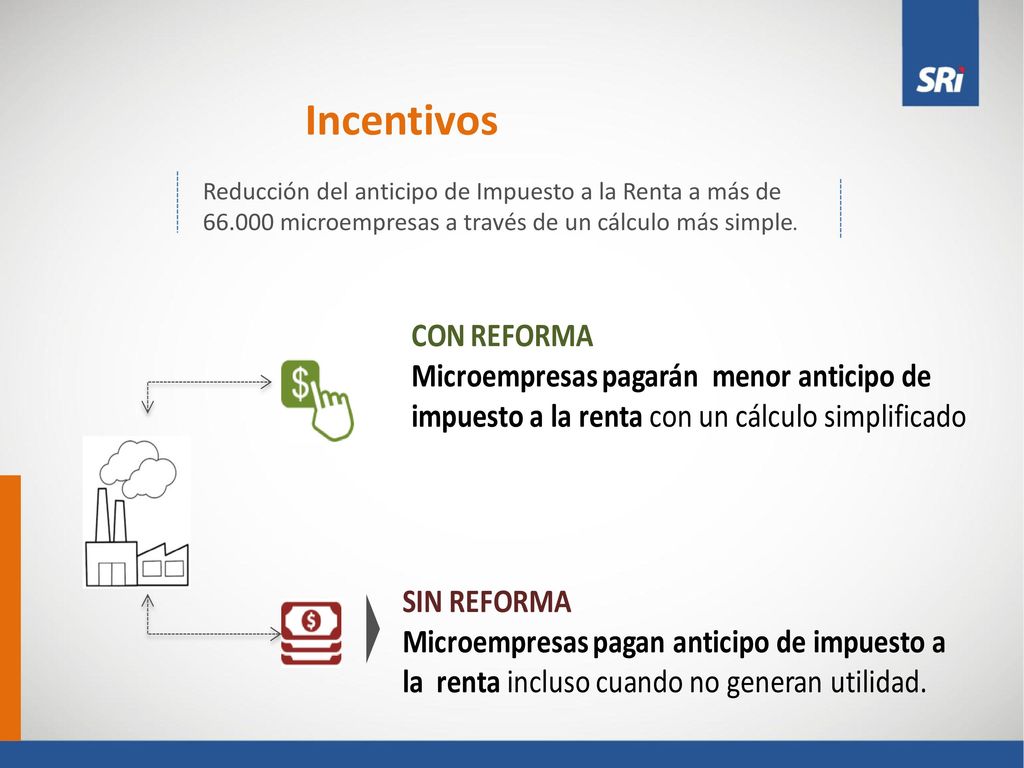 Incentivos Reducción del anticipo de Impuesto a la Renta a más de microempresas a través de un cálculo más simple.