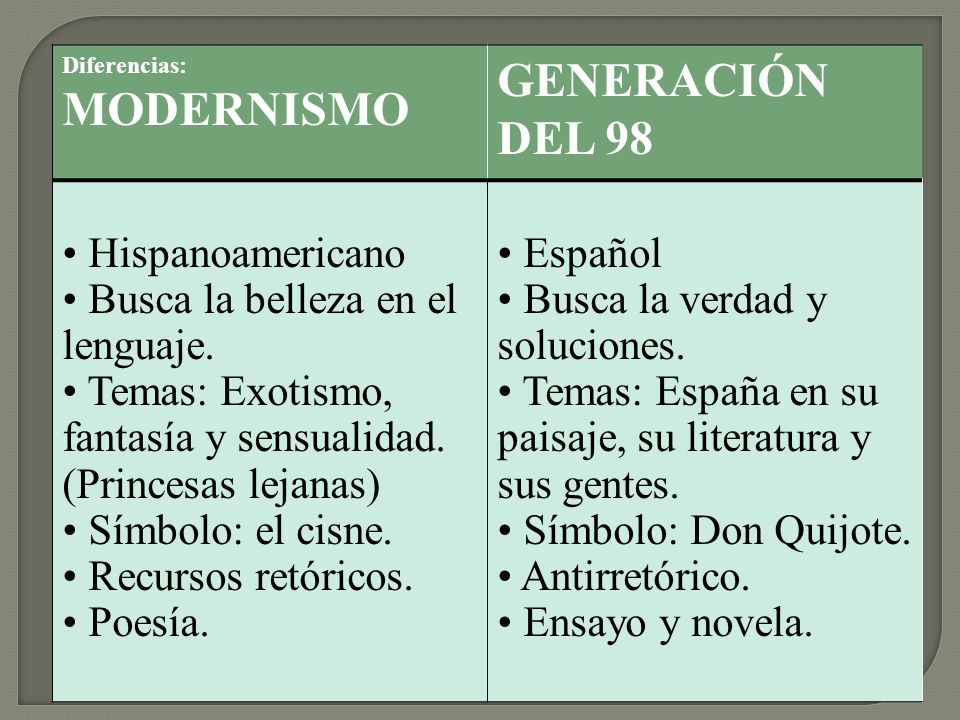 GENERACIÓN DEL 98 Hispanoamericano Busca la belleza en el lenguaje.