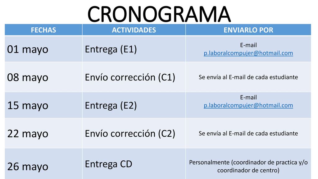 CRONOGRAMA 01 mayo 08 mayo 15 mayo 22 mayo 26 mayo Entrega (E1)