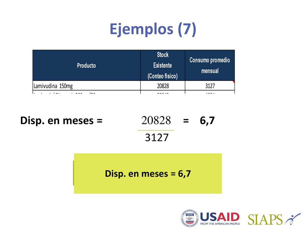 Ejemplos (7) Disp. en meses = = 6, Disp. en meses = 6,7