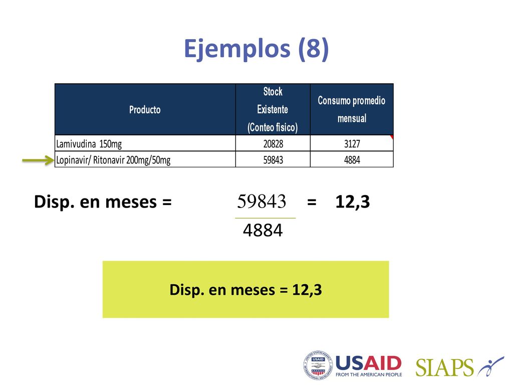 Ejemplos (8) Disp. en meses = = 12, Disp. en meses = 12,3