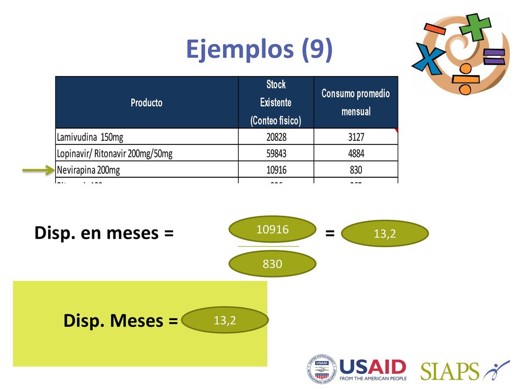 Ejemplos (9) Disp. en meses = X = X X Disp. Meses = X ,2 830