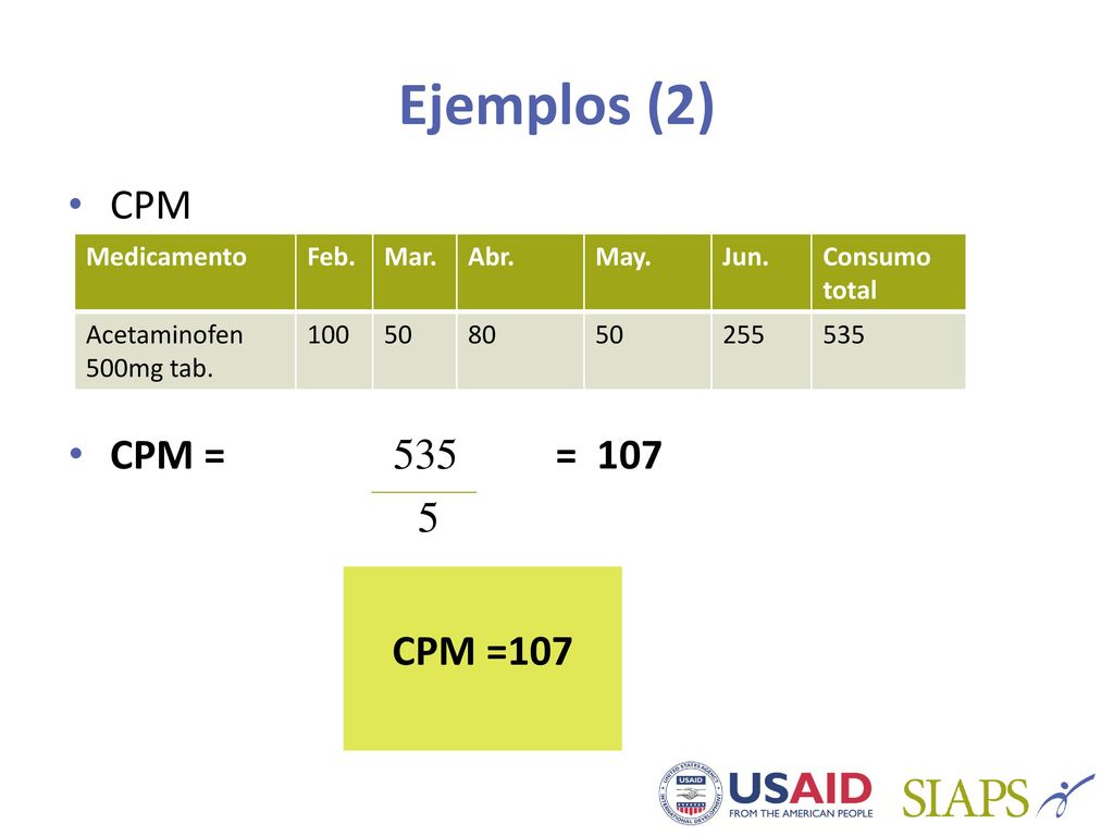 Ejemplos (2) CPM CPM = 535 = CPM =107 Medicamento Feb. Mar. Abr.