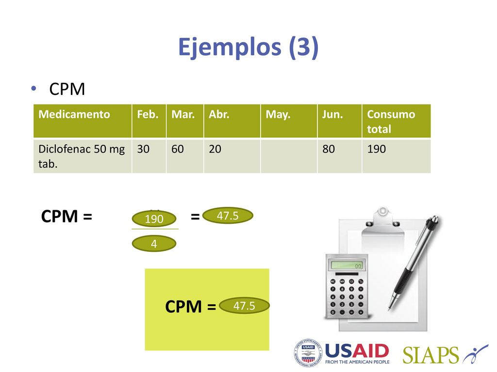 Ejemplos (3) CPM CPM = X = X X CPM = X Medicamento Feb. Mar. Abr. May.