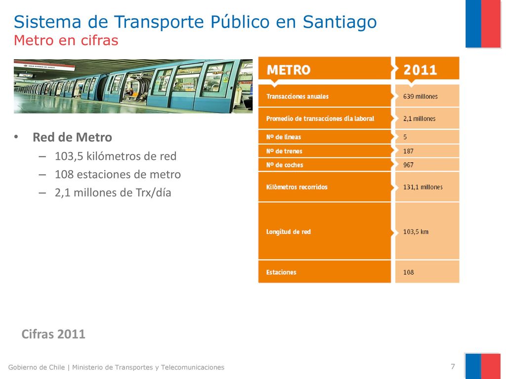 Sistema de Transporte Público en Santiago Metro en cifras