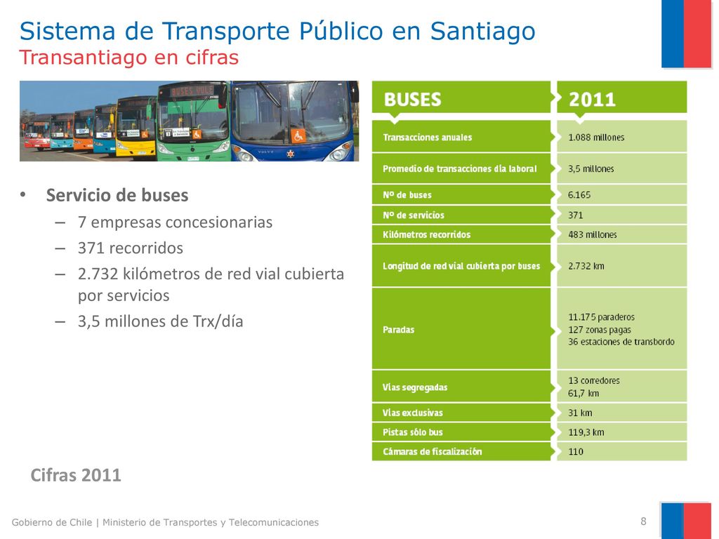 Sistema de Transporte Público en Santiago Transantiago en cifras