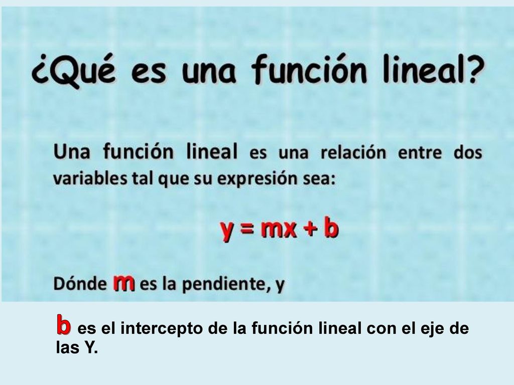 b es el intercepto de la función lineal con el eje de las Y.