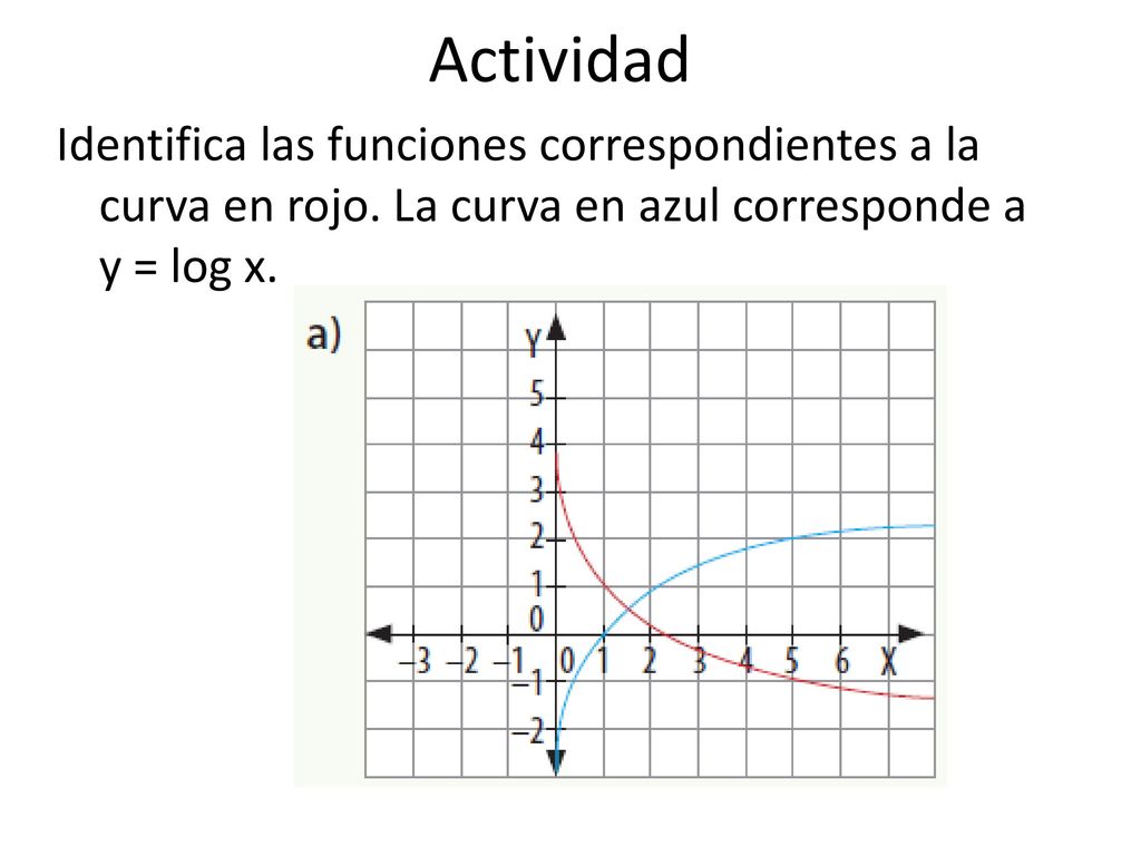 Actividad Identifica las funciones correspondientes a la curva en rojo.