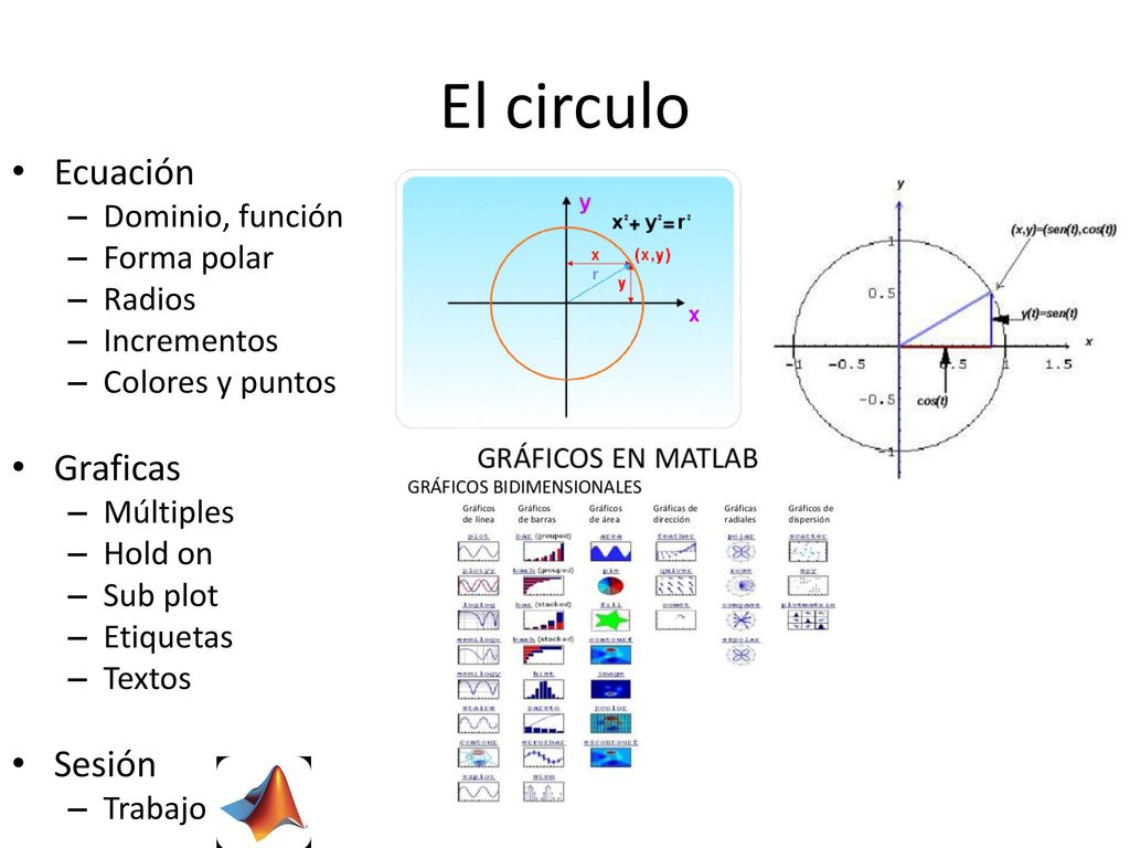 El circulo Ecuación Graficas Sesión Dominio, función Forma polar