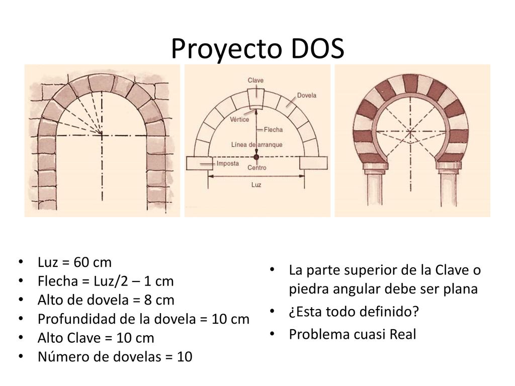 Proyecto DOS Luz = 60 cm. Flecha = Luz/2 – 1 cm. Alto de dovela = 8 cm. Profundidad de la dovela = 10 cm.