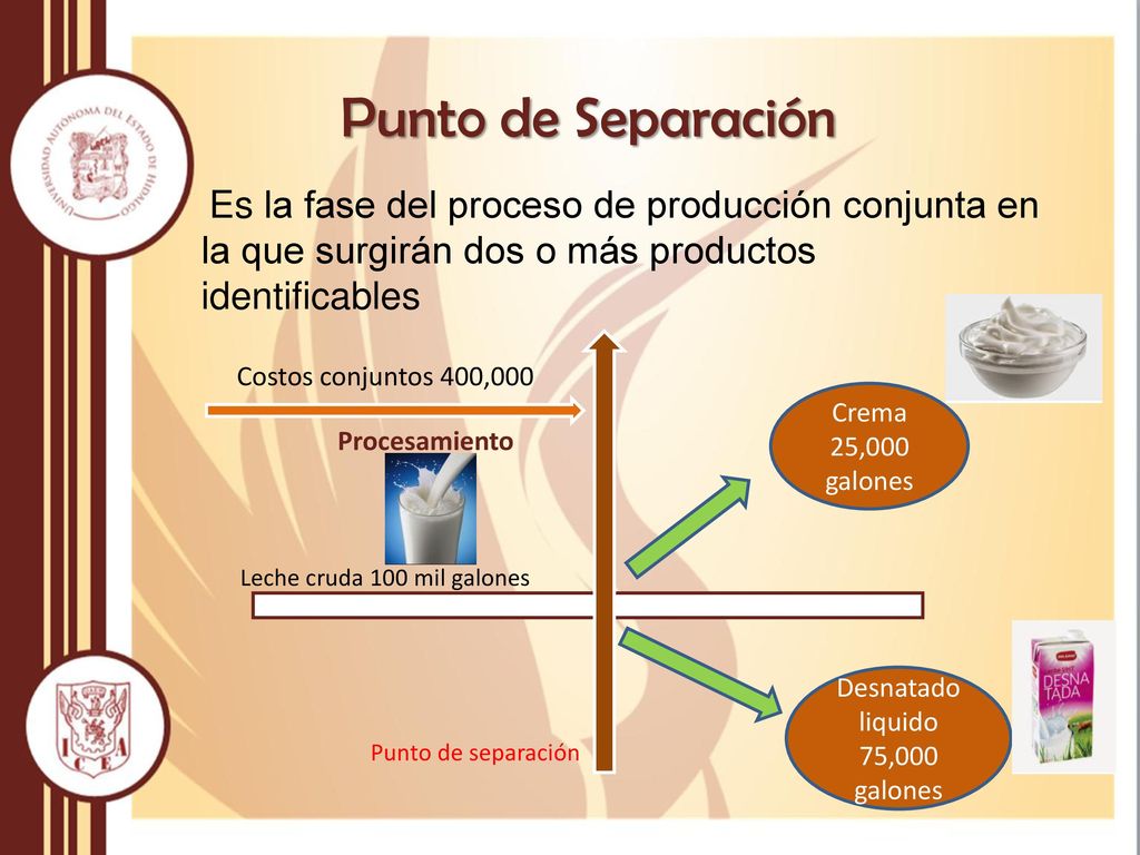 Punto de Separación Es la fase del proceso de producción conjunta en la que surgirán dos o más productos identificables.