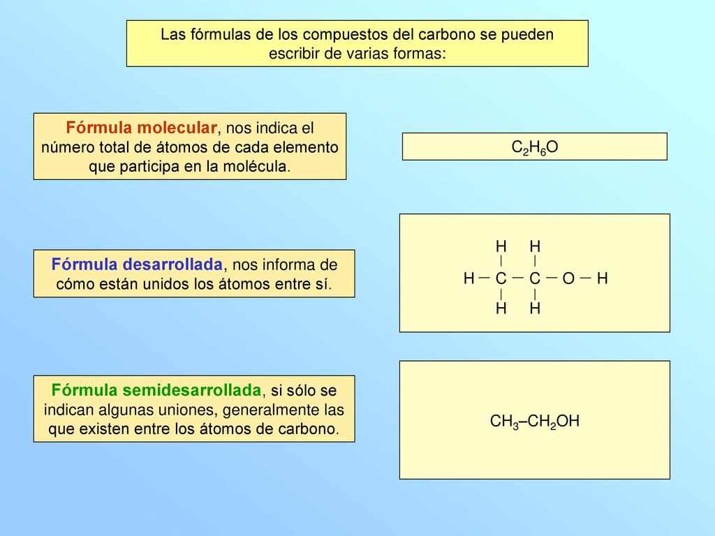 Las fórmulas de los compuestos del carbono se pueden escribir de varias formas: