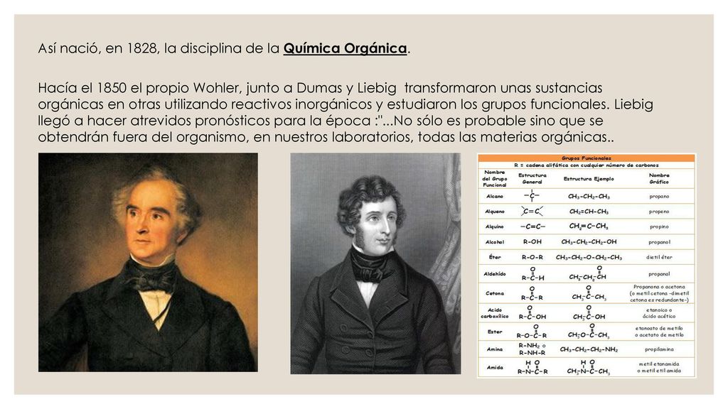 Así nació, en 1828, la disciplina de la Química Orgánica