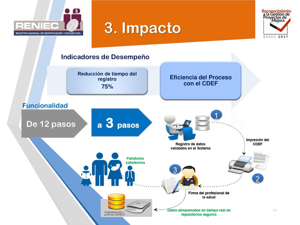 Reducción de tiempo del registro Eficiencia del Proceso con el CDEF