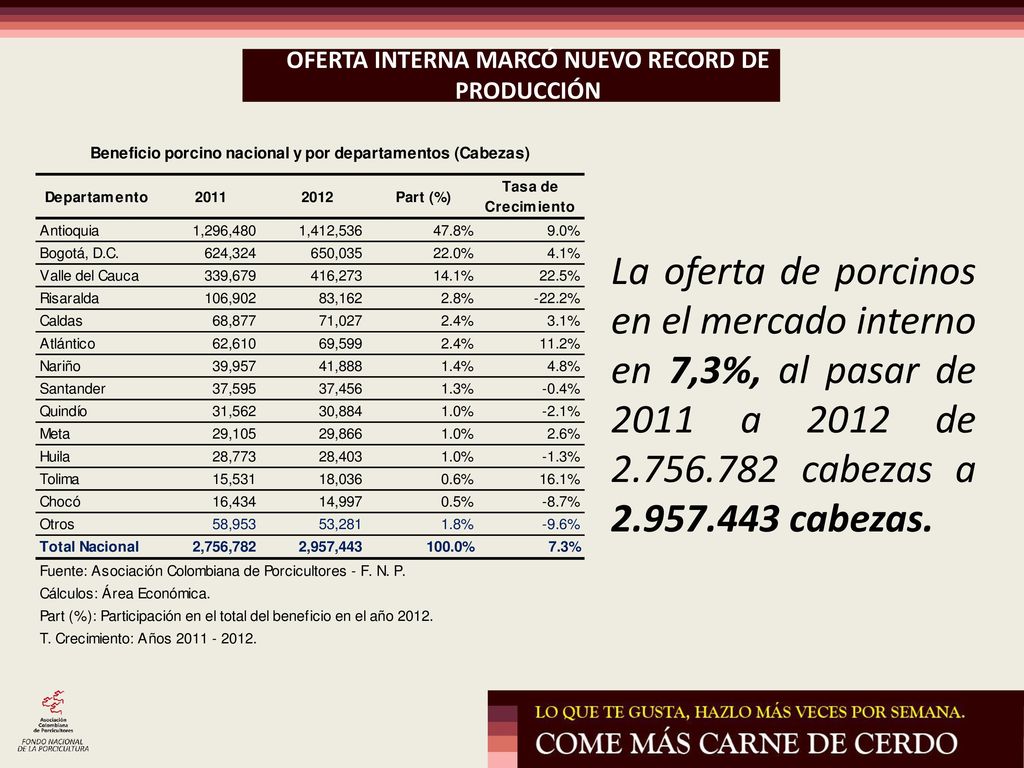 Oferta interna marcó nuevo record de producción